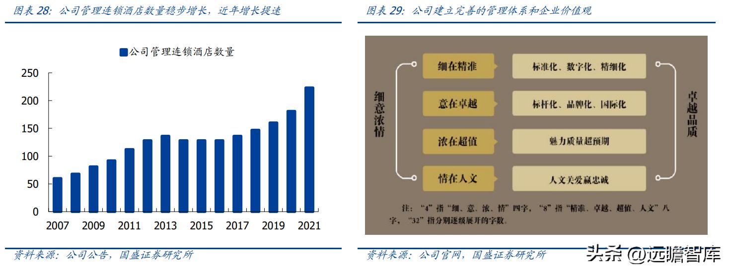 金陵饭店30多种预制菜,金陵饭店预制菜概念