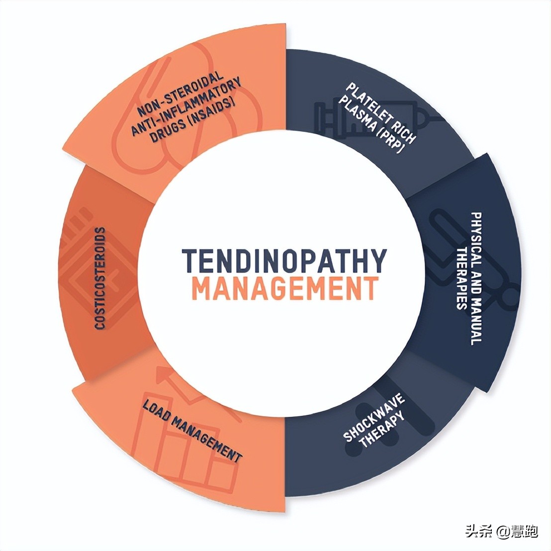 足底筋膜炎久治不愈怎么办,为什么足筋膜炎久治不愈