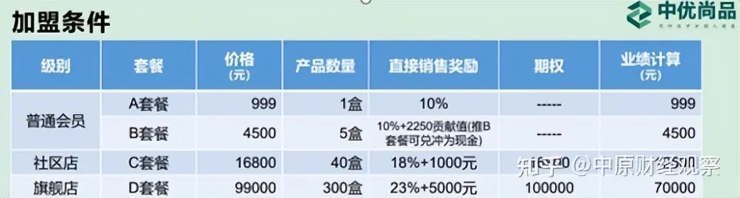 代理消字号产品需要什么证,消字号产品宣传功效处罚案例