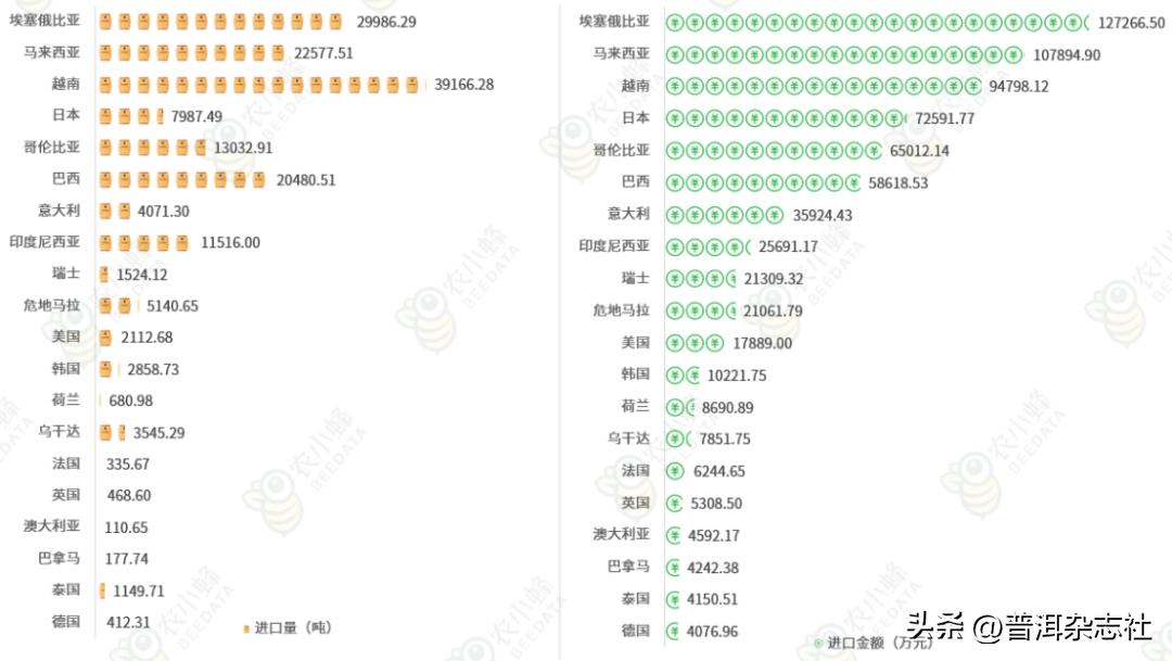 2019-2021年中国咖啡出口贸易,2020年咖啡贸易额排名研究