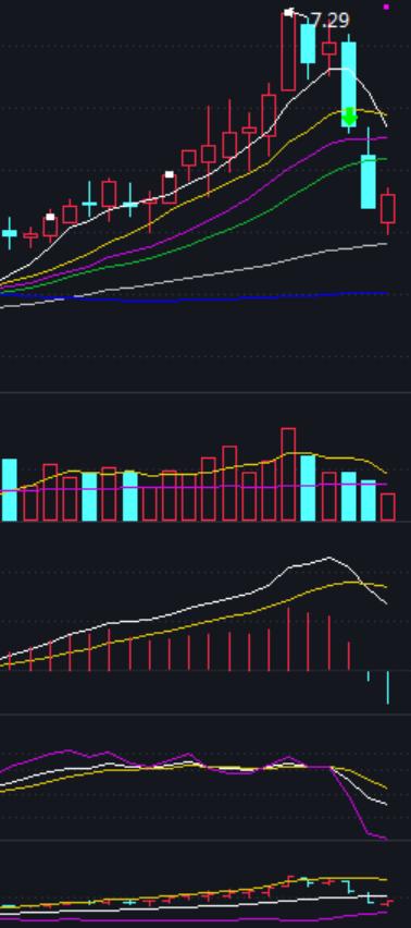 只有大盘趋势上方好才可以选股,如何选股票才能赢大盘