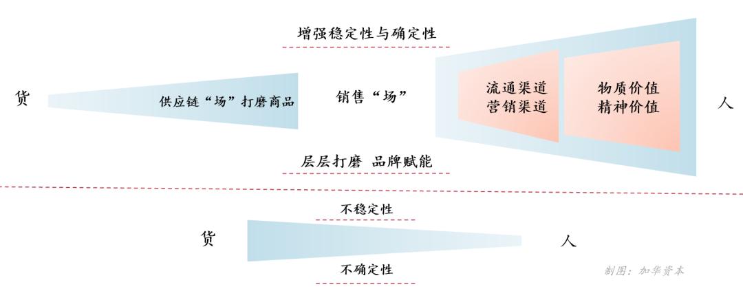 从日本消费演变史看中国,日本消费社会演进的四个时代