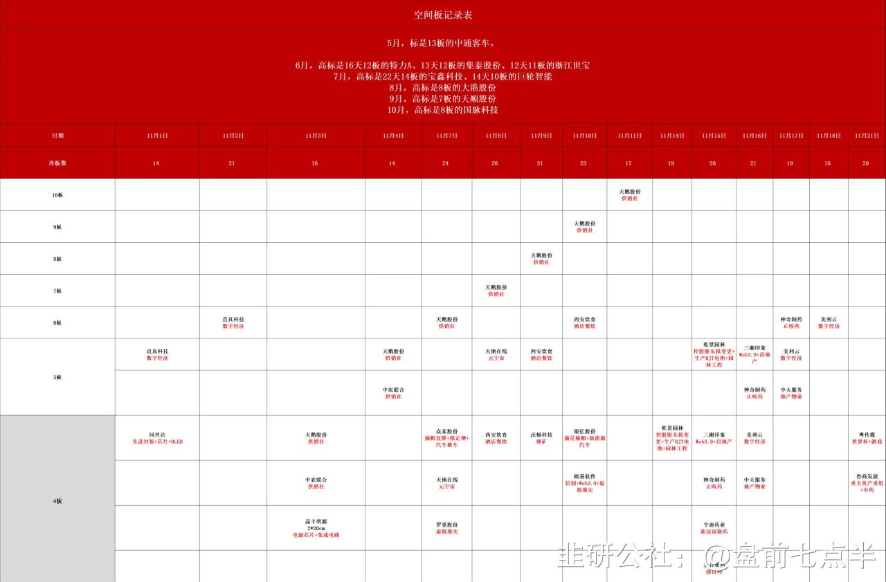 2022年11月30日盘前梳理,2024年5月16日盘前消息汇总
