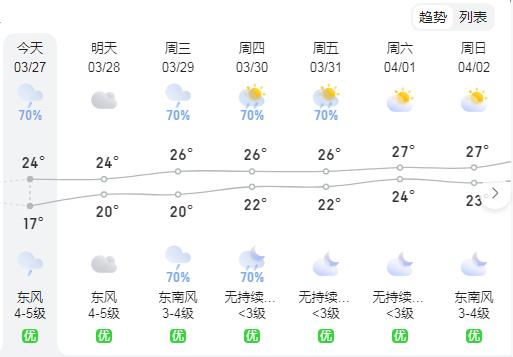 新一轮强降雨即将到来天气预报,新一轮强降雨天气开始