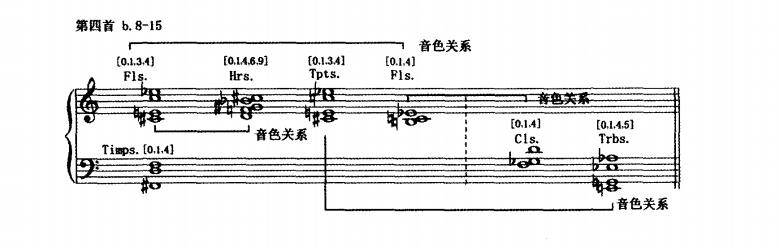 韦伯恩唱的所有歌曲,韦伯恩五首歌曲