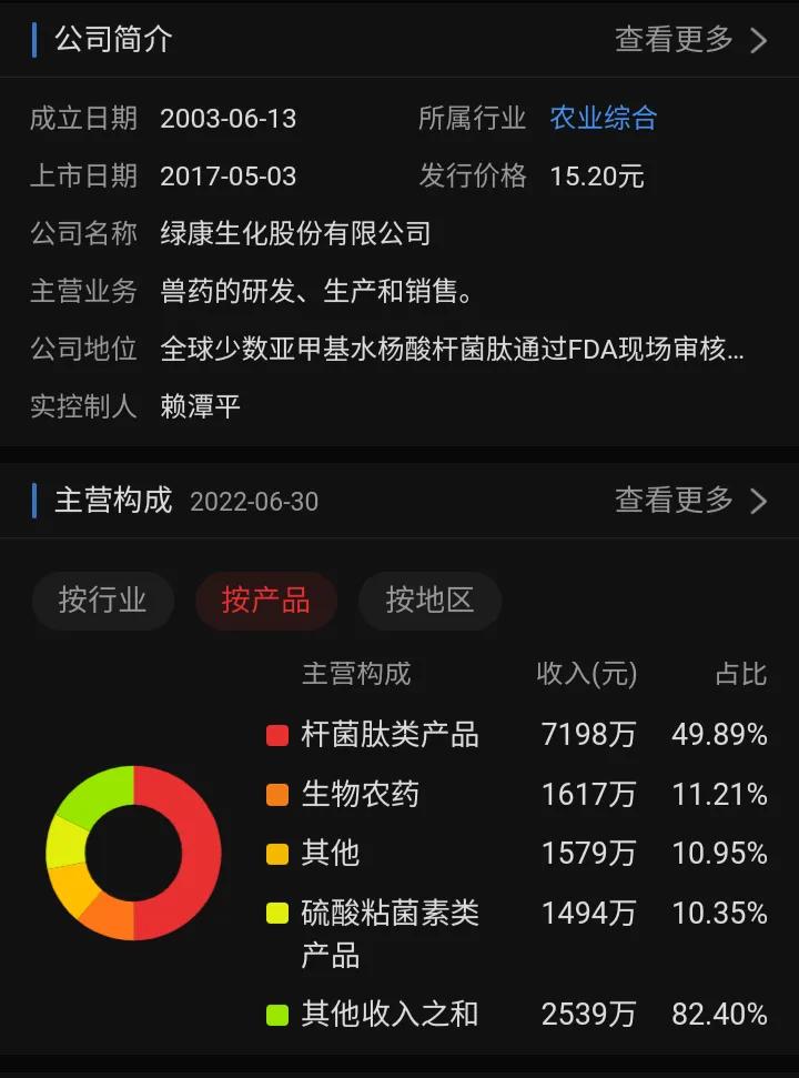 2020年沪深股市妖股,2022股市妖股排行榜