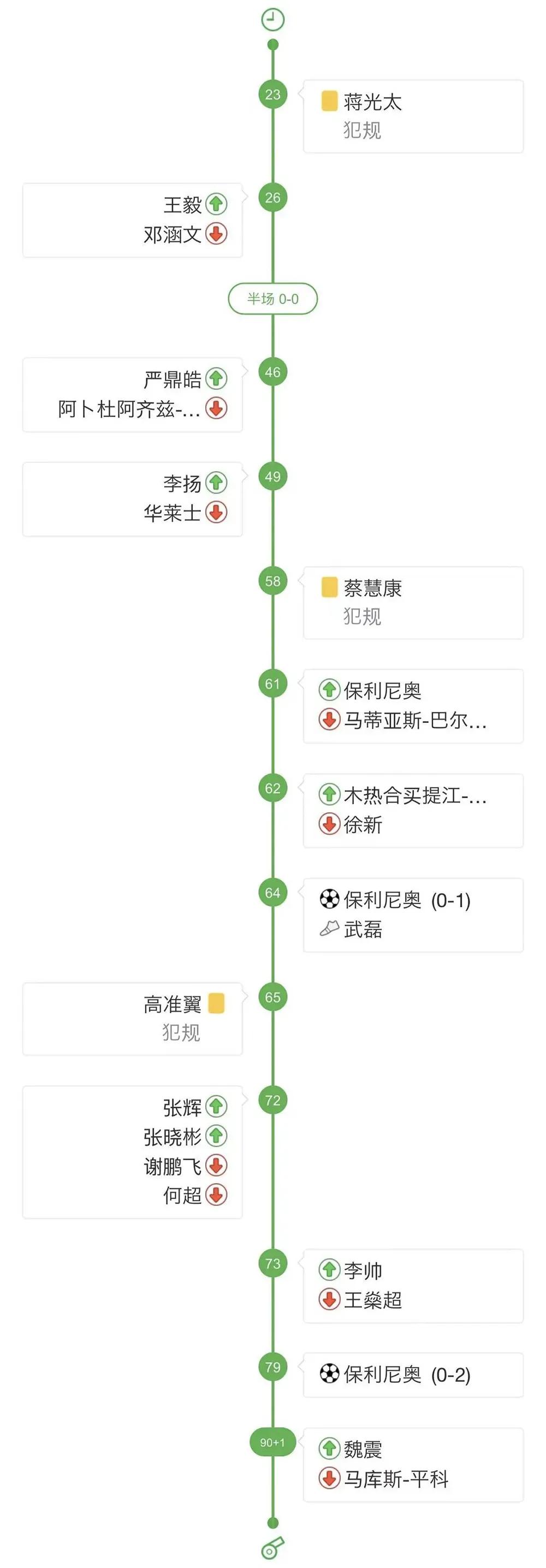 看武汉三镇,三镇伤病情况