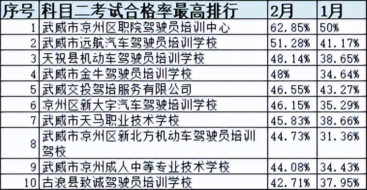 甘肃省驾校一览表,甘肃驾校什么时间恢复正常考试