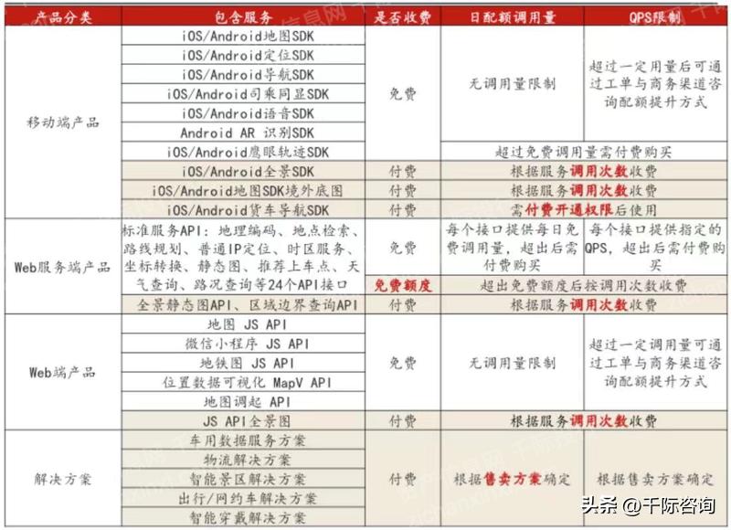 地图行业背景概述,2019-2020年高精地图产业研究报告