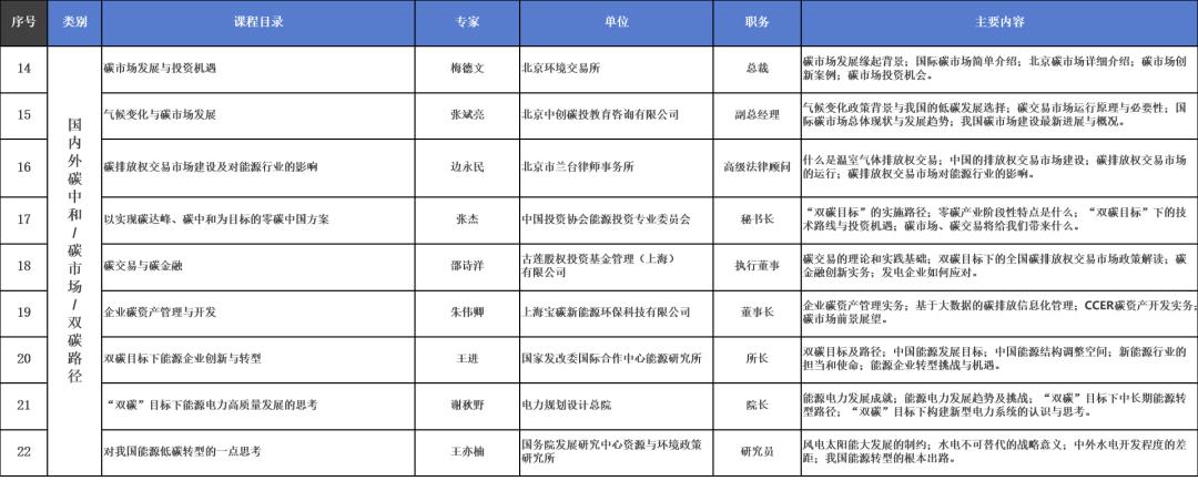 零碳公益讲堂,热烈祝贺完整版