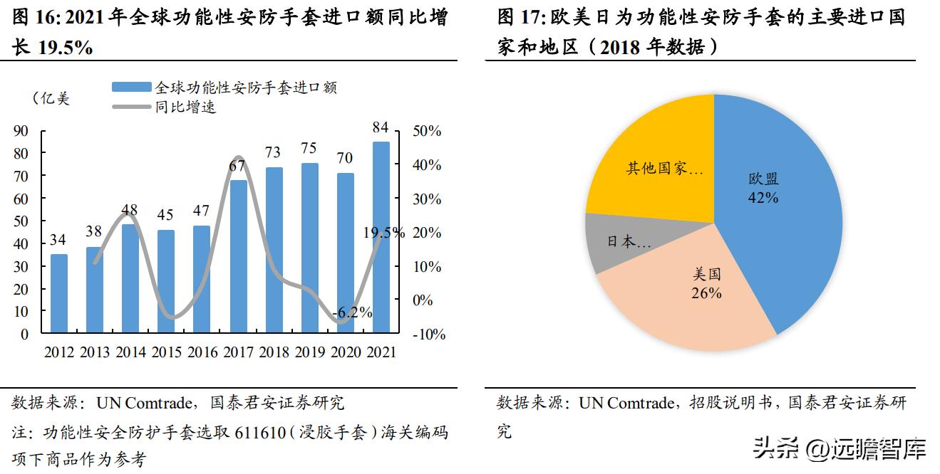 上海安防手套龙头企业,恒辉安防手套直播