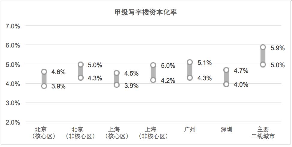 投资基金和信托的异同,中国和美国房地产行业政策比较