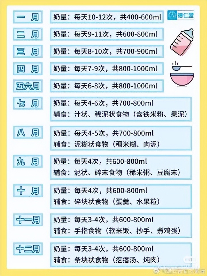 你知道宝宝的发展有多快么,宝宝成长必读