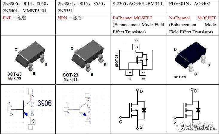 三极管硬件,三极管mos管场效应管的区别