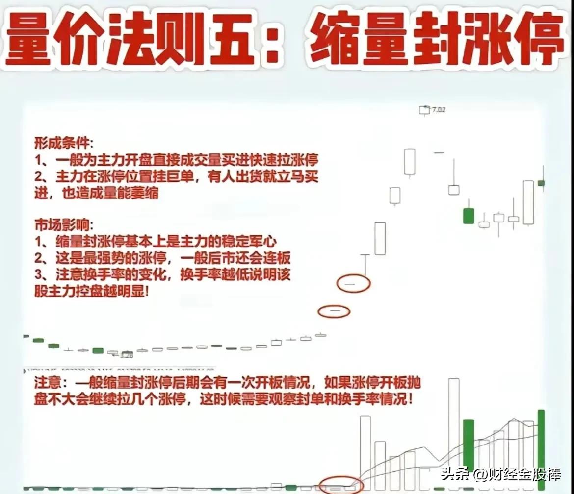 量价时空选股技术分析,量价时空形态分析技巧