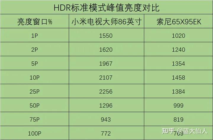 小米的大师性能评测,小米大师86英寸