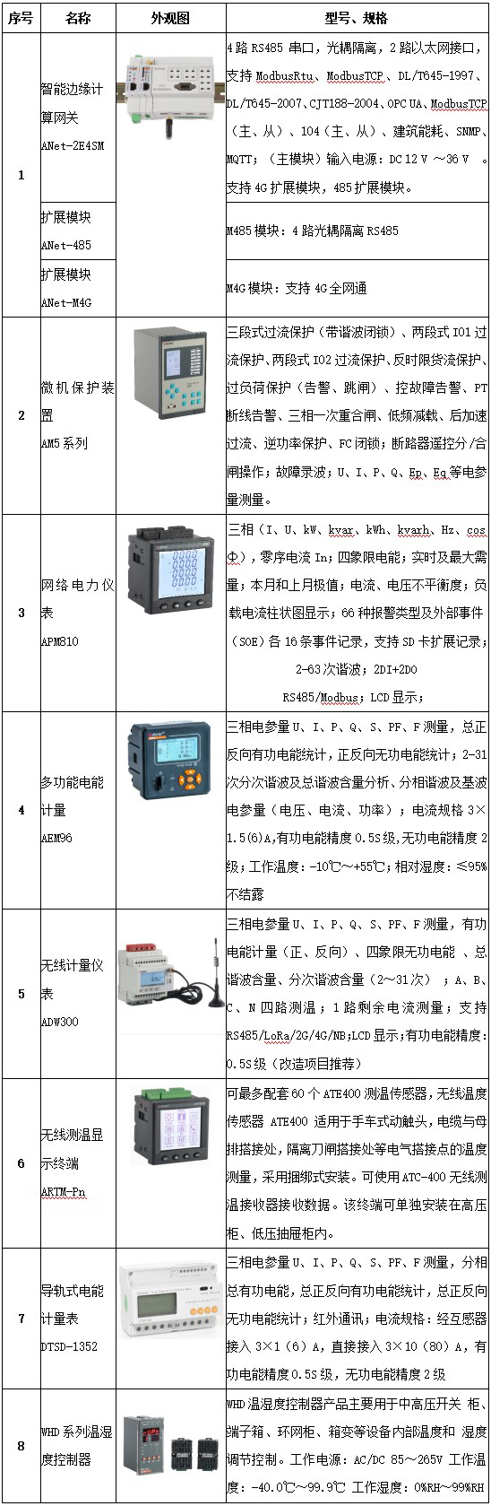 变电所春季设备运维措施,变电所运维管理系统
