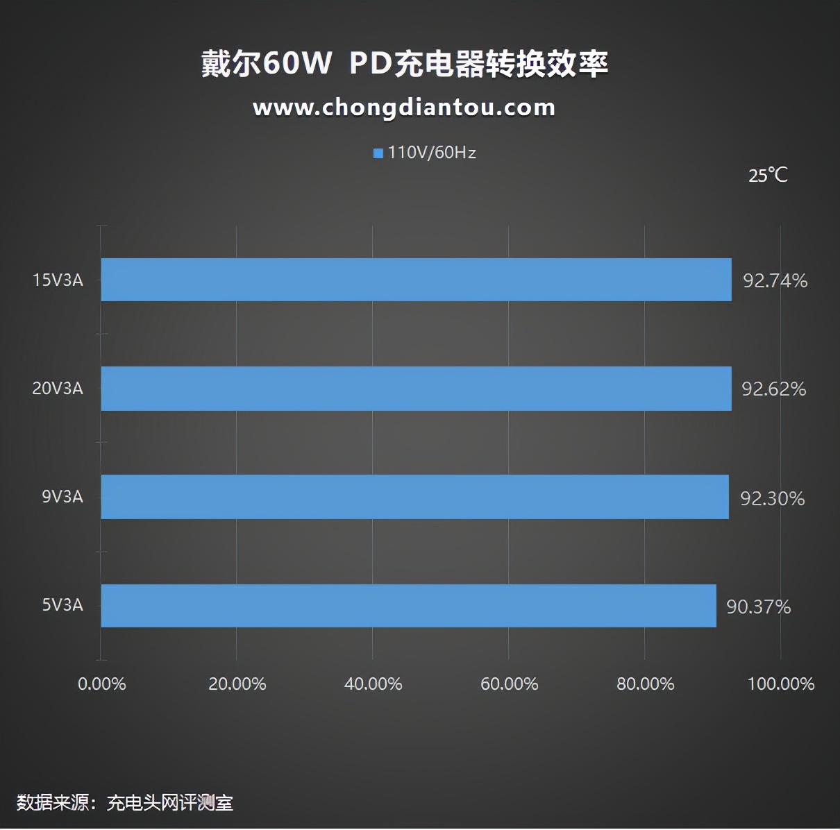 笔记本适配器可以换成pd充电器,戴尔笔记本60w充电器