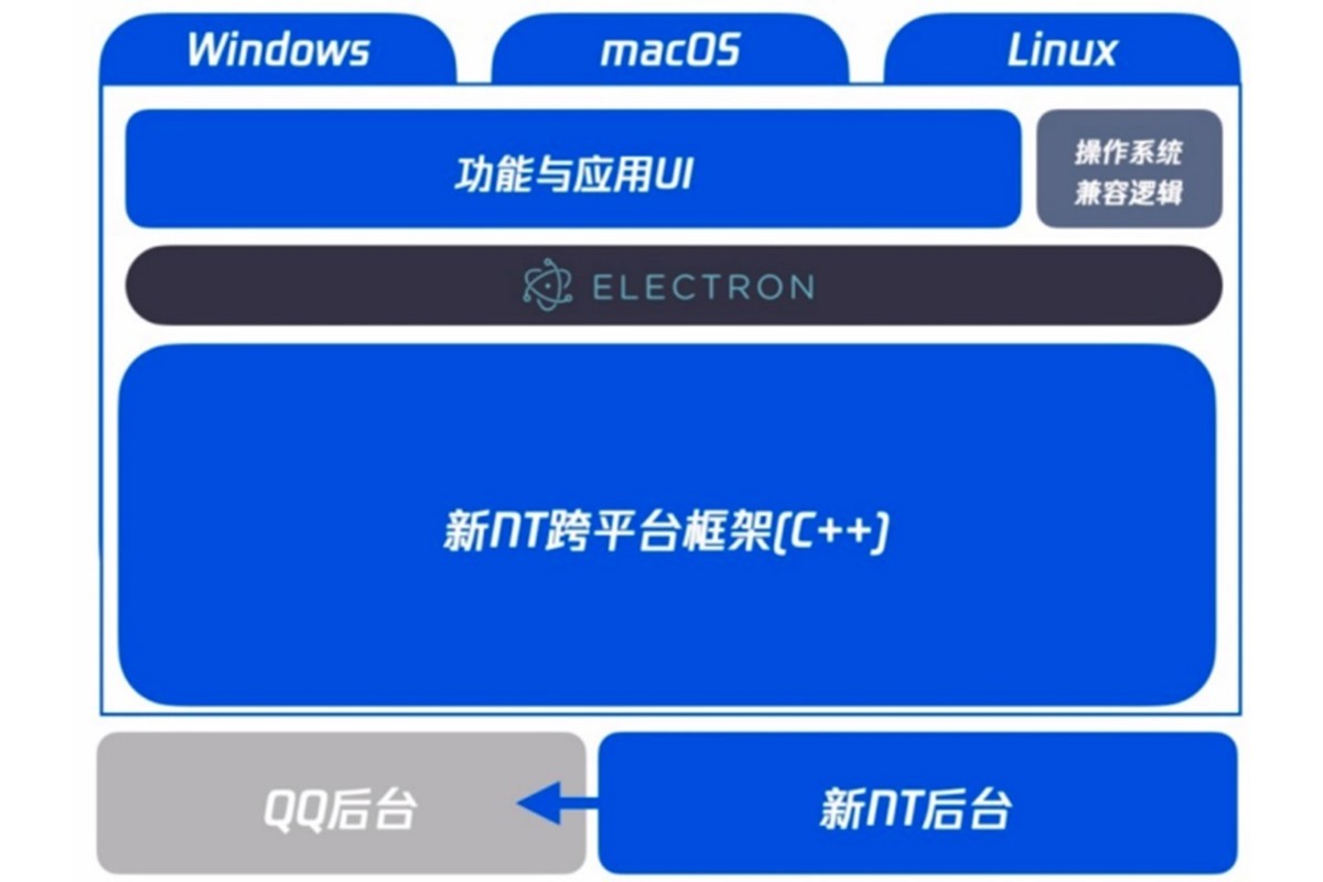 腾讯qq9.9,qqnt版使用体验