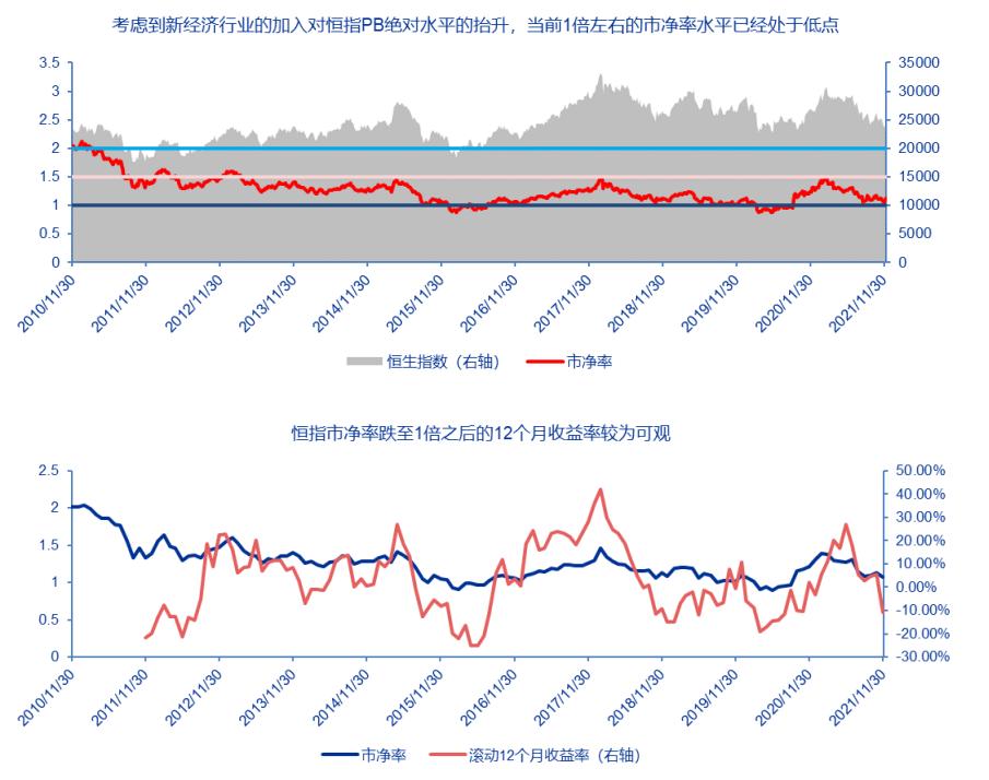 新手了解港股规则,港股启动特征