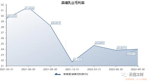 伊利股票暴跌为什么,伊利下跌原理