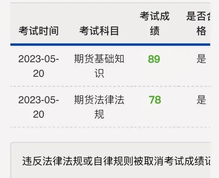 期货从业资格证2018题库,证券期货从业资格证怎样考