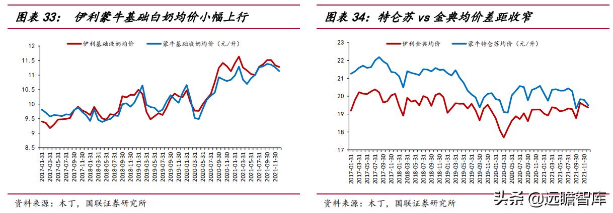 谁和蒙牛双双挺进全球乳业10强,蒙牛伊利全球乳业10强
