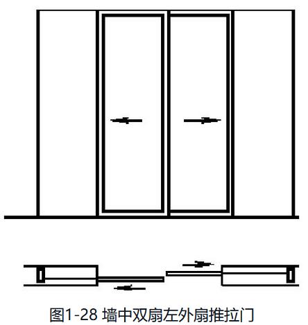 铝合金门窗规格型号分类,铝合金门窗分类有哪些