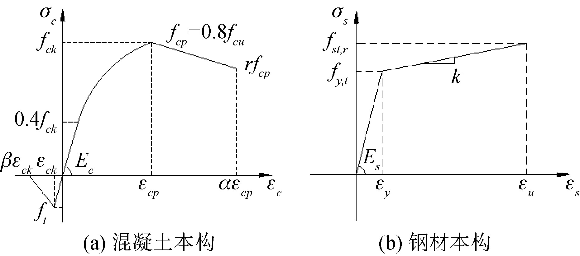 PZ型组合销剪力连接件受力机理研究