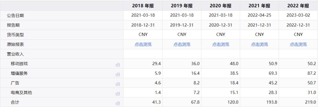 b站最新财报解读,b站公布财报二季度营收达44.9亿元