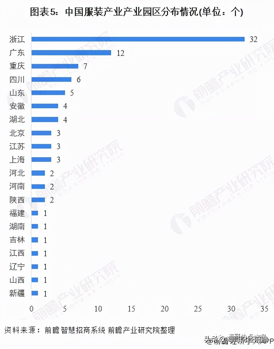 中国服装产业链高峰论坛,泰安纺织服装产业链五个项目