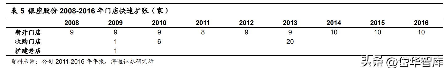 银座股份商业模式,银座股份未来前景