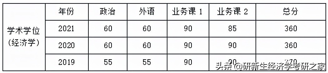 经济学考研厦门大学推荐吗,经济学择校