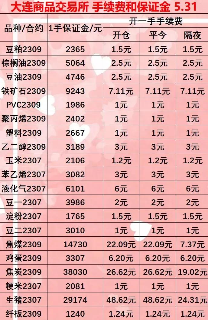 期货手续费2024年4月一览表,2023期货手续费及保证金一览表