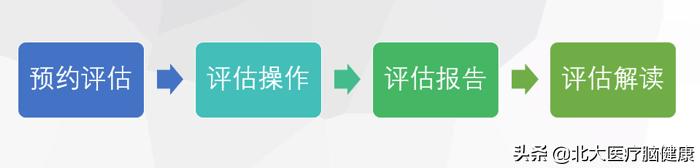 如何做一名优秀的康复治疗师总结,康复医学的工作方式和流程的图