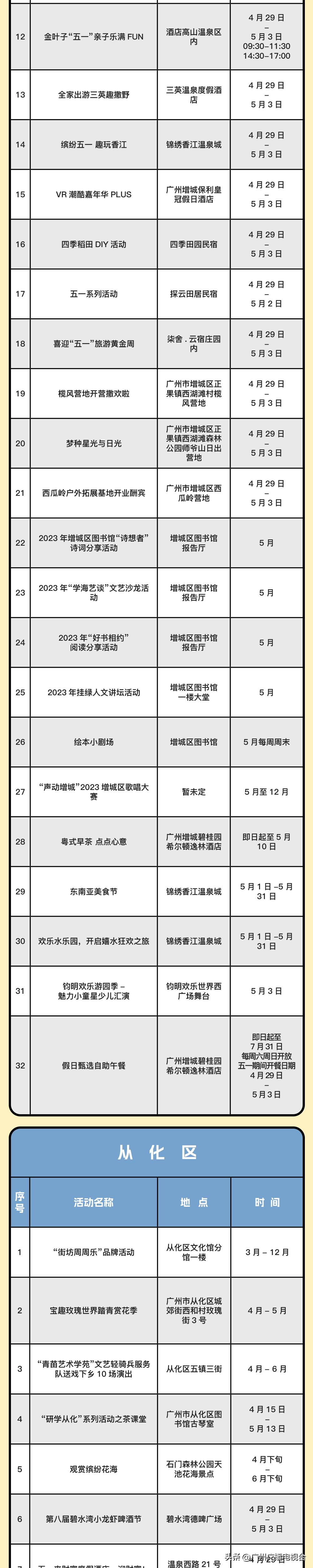 广州五一文旅活动,五一去广州哪里旅游比较好