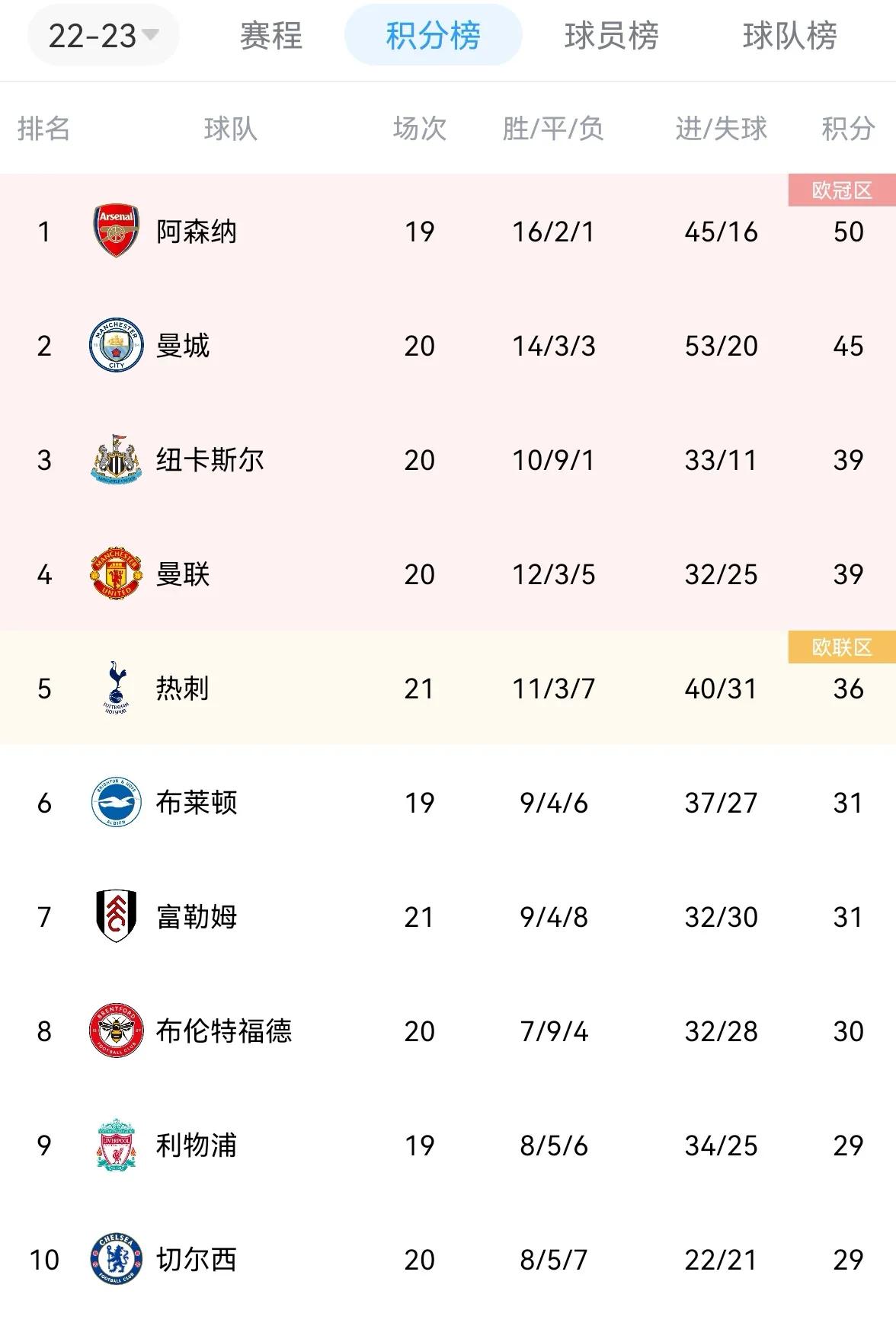 切尔西1.27亿欧签恩佐评价,切尔西1.21亿欧签下恩佐几年