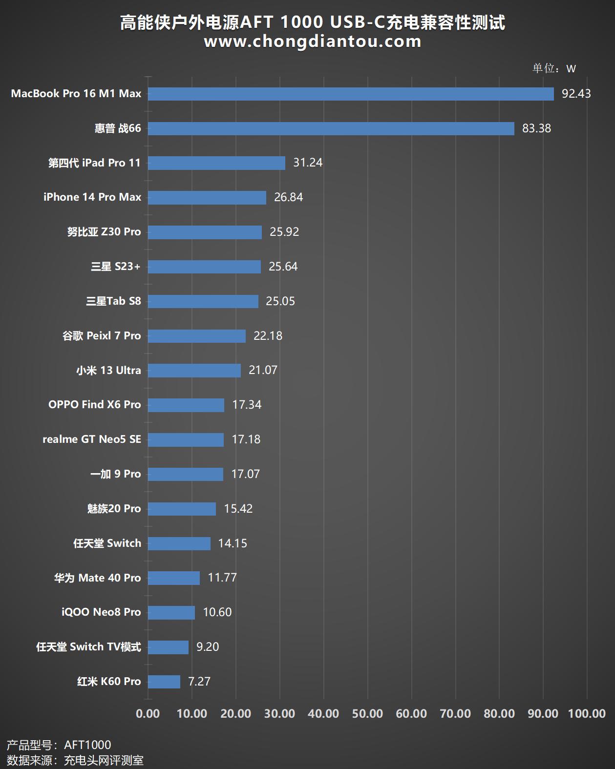 车规级18650电池,车规级磷酸铁锂电池