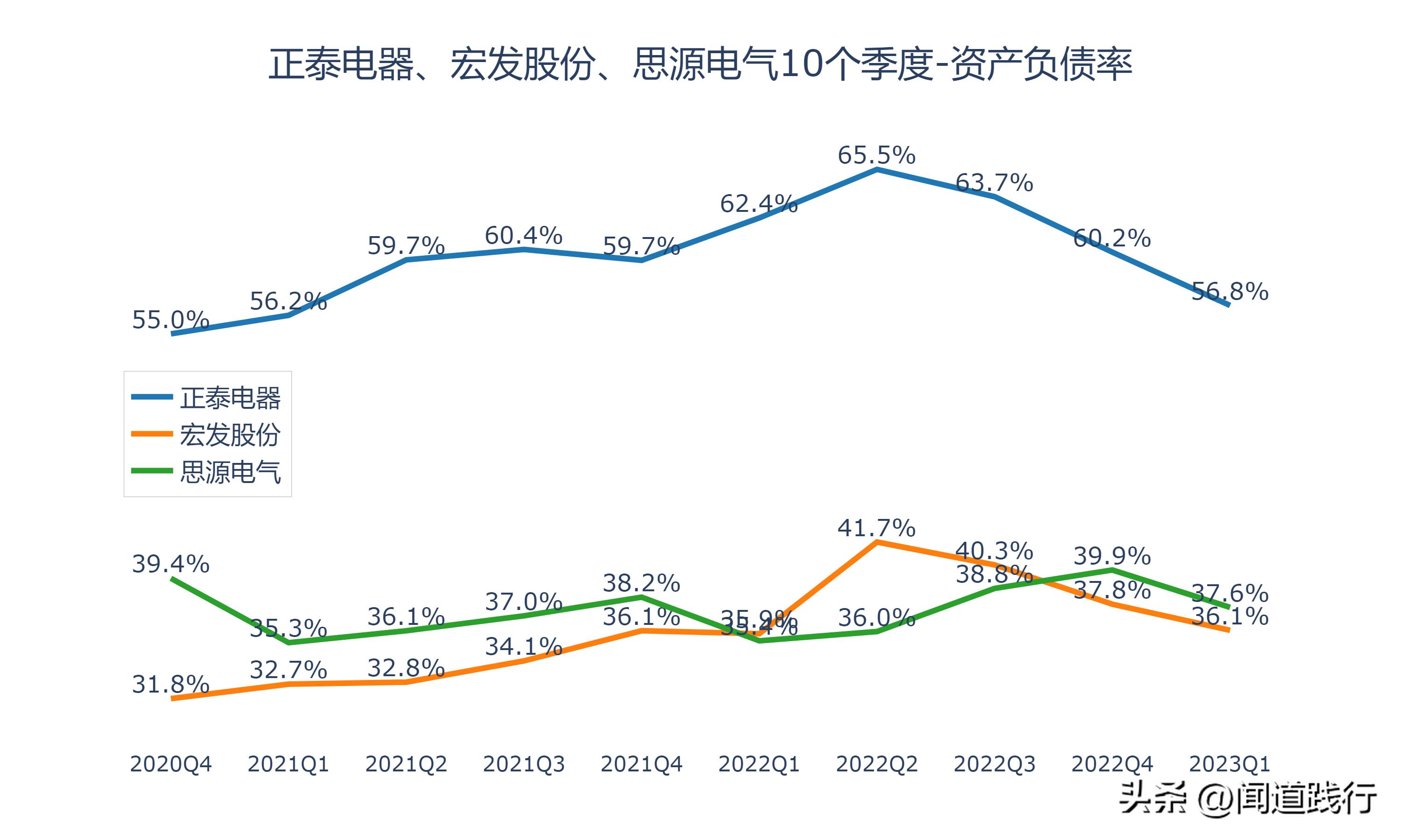 正泰电器未来发展潜力,宏发股份和正泰电器比较
