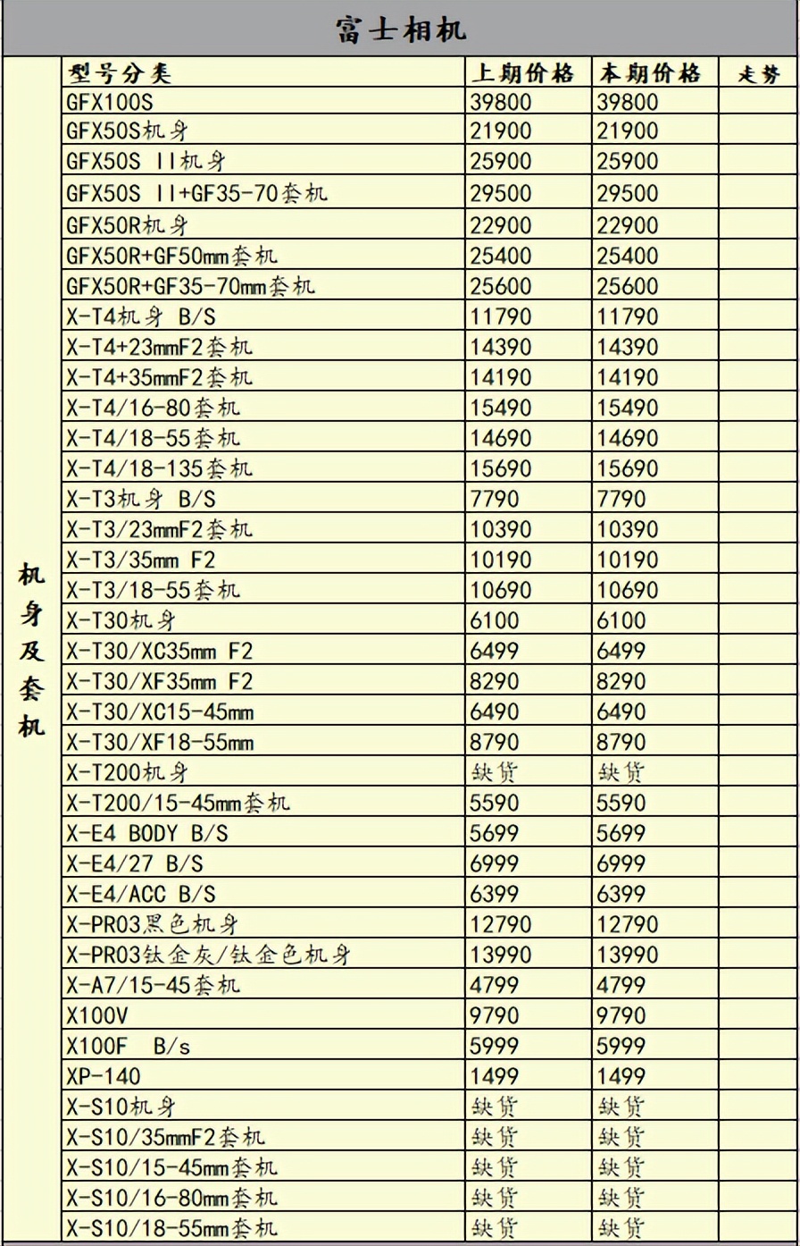 尼康佳能富士长焦相机,尼康长焦200-500镜头最新价格
