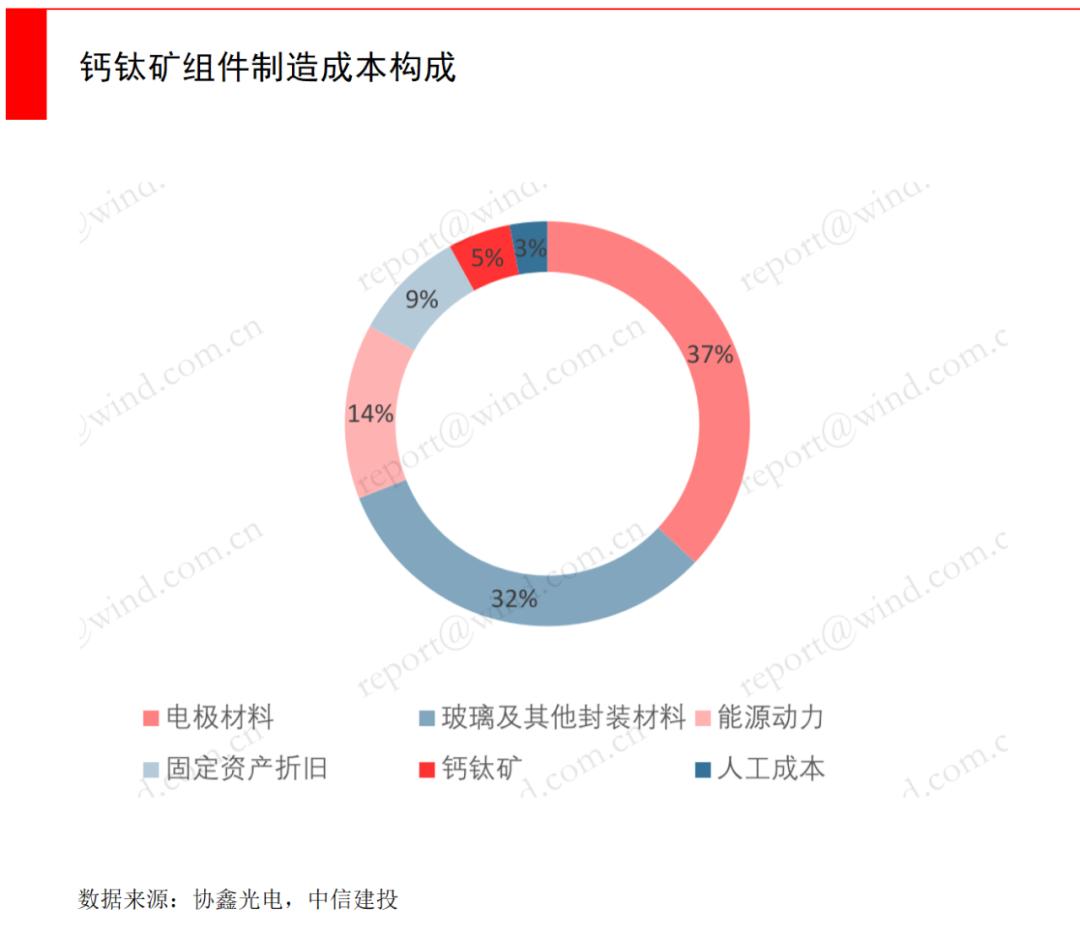 钙钛矿现状与未来 (关于钙钛矿)
