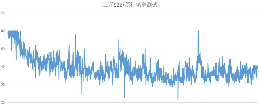 三星galaxys22流畅度,三星galaxys22+测评