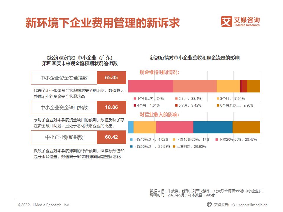 国企费用管控,我国企业的成本管理控制现状