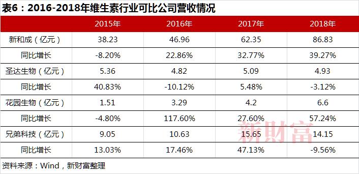 靠卖维生素这对江西父女身家达160亿！3年分红28亿天新药业IPO要募24亿？