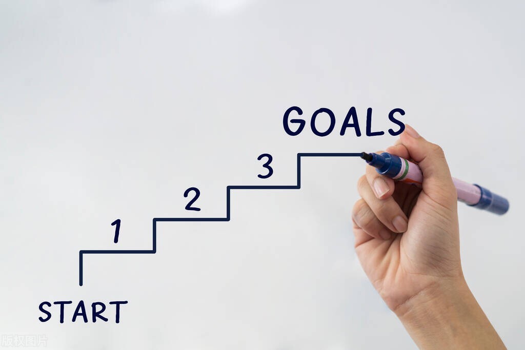 计划员的职业发展前景,计划员应该具备的技能