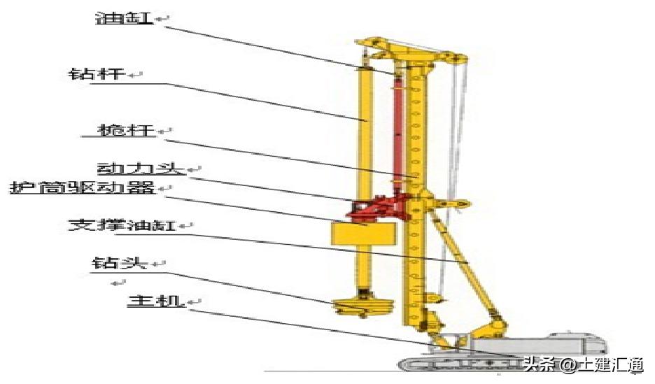 灌注桩施工过程中应检查哪些内容,灌注桩的施工相关规范及标准