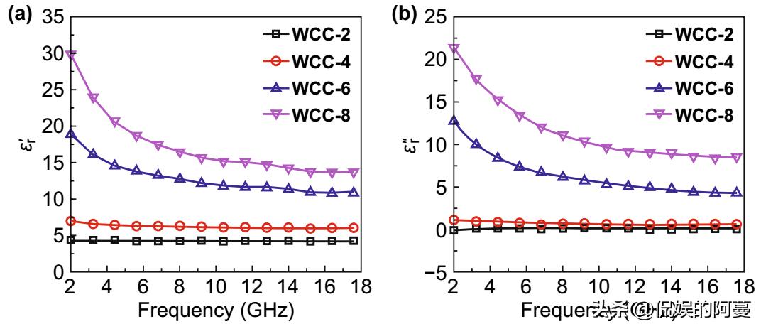 金刚石在半导体领域的应用,金刚石石墨应如何导入