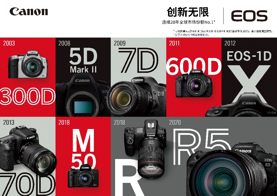 目前销量火爆的4款佳能数码相机,十款最好入门数码相机佳能