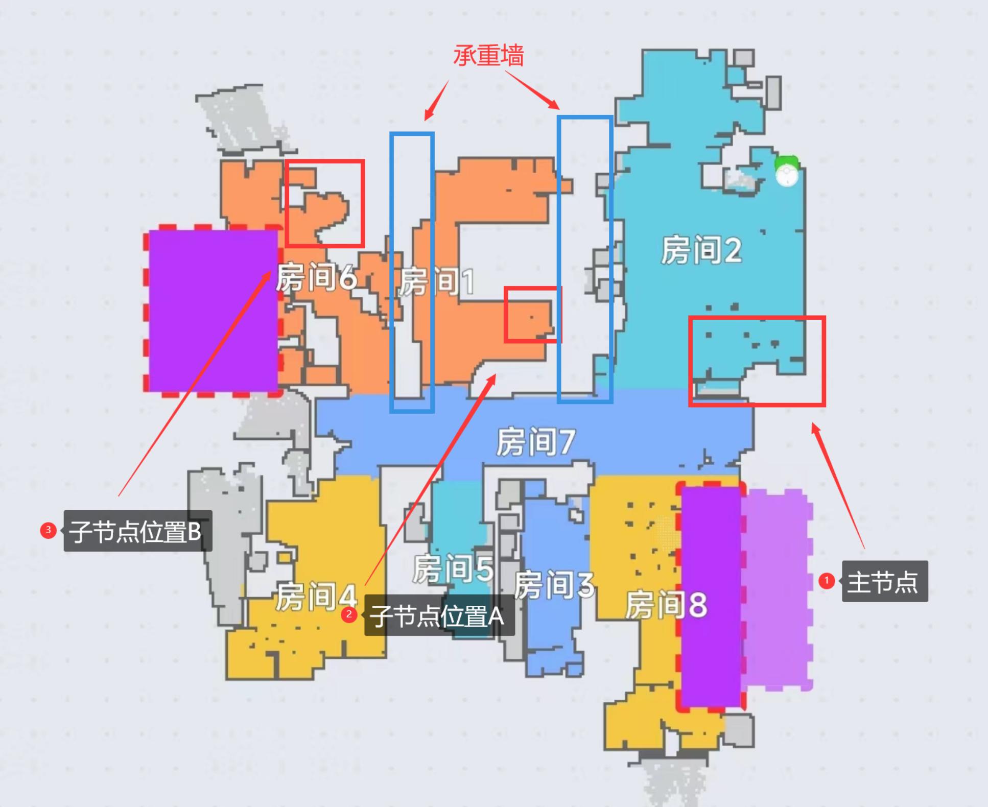 路由器测试需要测试哪些方面,手把手教你路由器性能测试