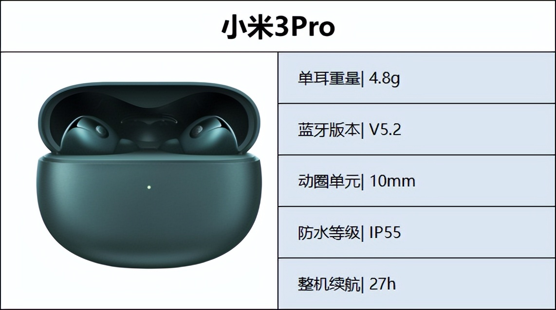 最新蓝牙耳机推荐性价比高排行榜,入门蓝牙耳机哪款性价比高好推荐